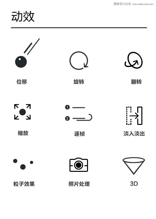 ӲHTML5ʵսܽ