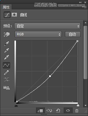 Photoshop合成创意的长在人像上的树木