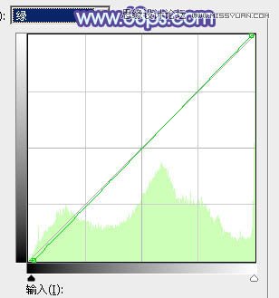 Photoshop给外景情侣照添加绚丽紫色调,PS教程