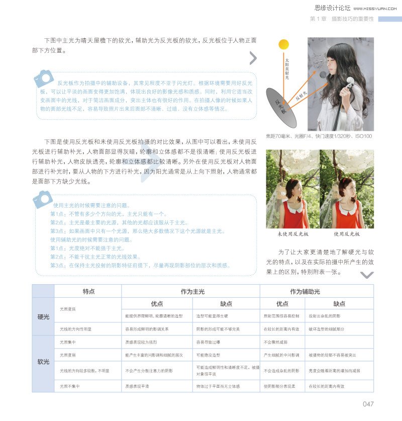 详细解析唯美人像摄影与后期指南