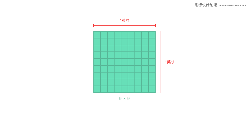 ȫƶ˳ߴ֪ʶָ