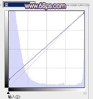Photoshop԰ΨɫЧ