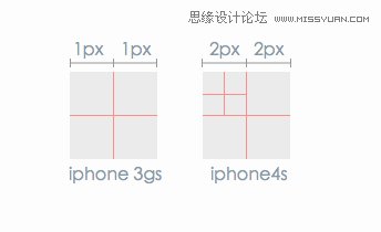 ԼֵiOSƹ淶οܽ