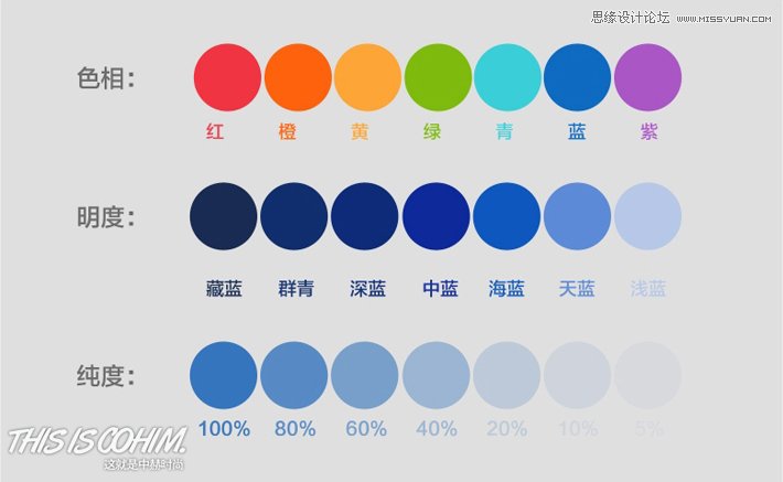 详细解析设计师应该如何运用色彩搭配