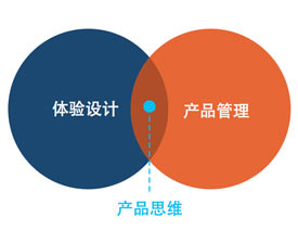 ǳ̸ʦòƷ˼άû