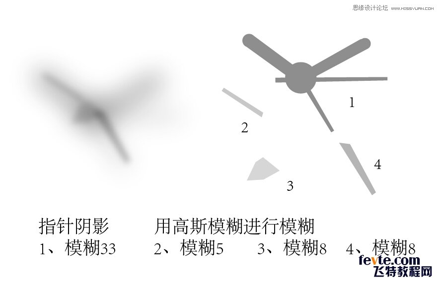 Illustrator绘制超强质感闹钟教程效果图