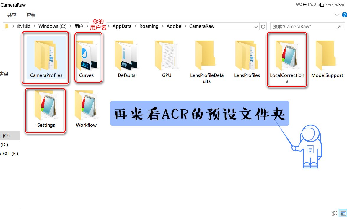 ЩPS Acrͼ֪ʶ