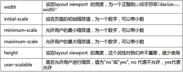 ʦְִѧϰViewportPX