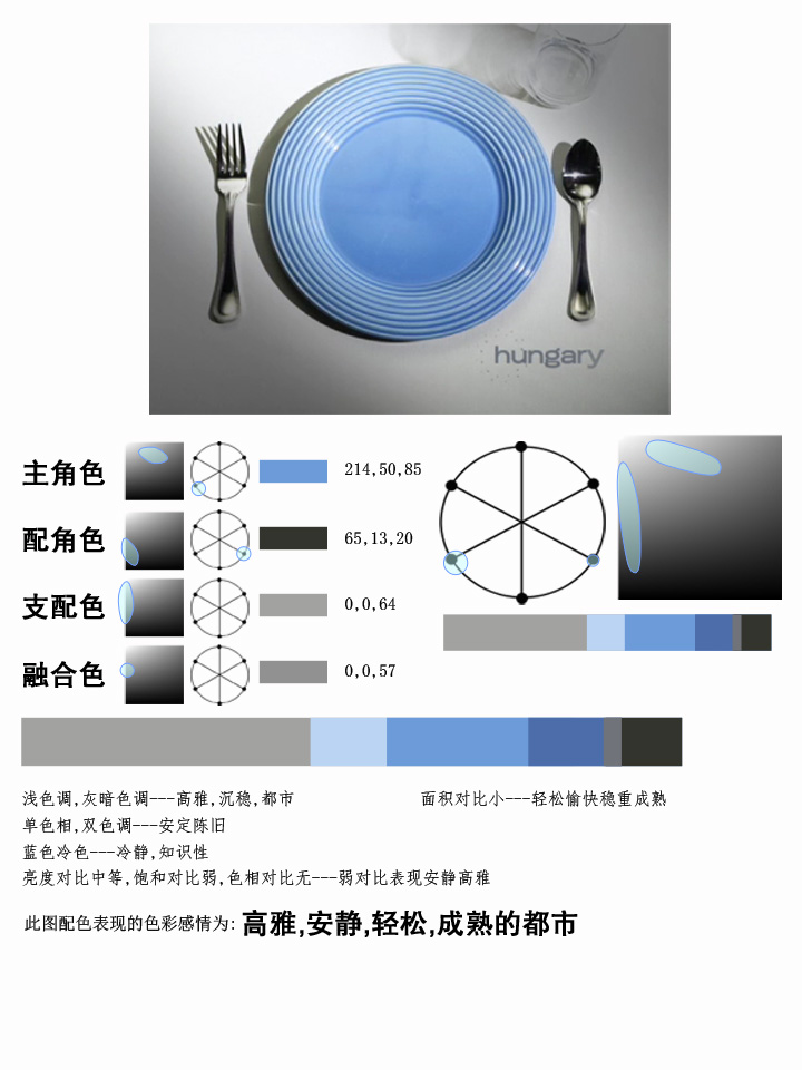 用色彩分析法分析了几幅外国作品 - 思缘教程网