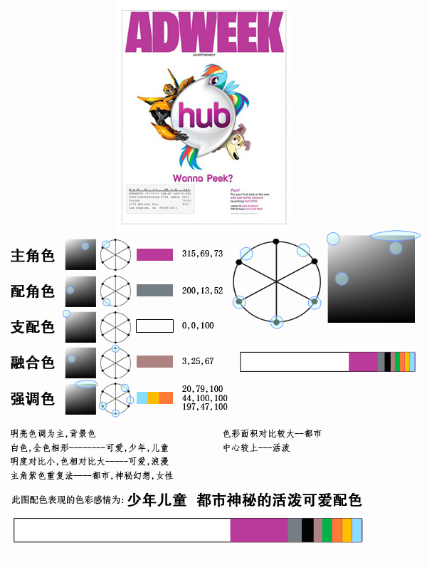 用色彩分析法分析了几幅外国作品 - 思缘教程网