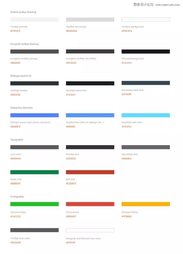 ׿°Chrome˼·ܽ