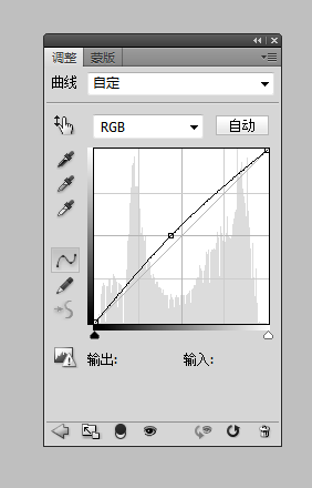 Photoshopϸתֻ۾Ļ