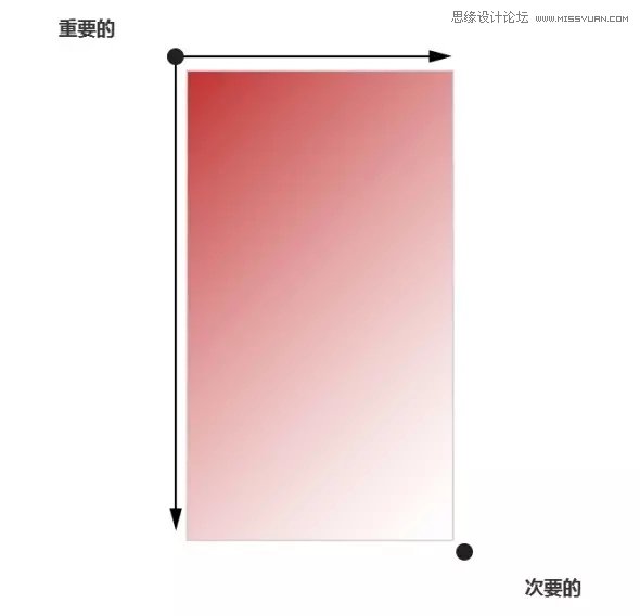 IOS˻ָеؼ
