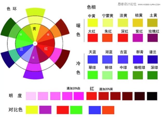 冷暖色   直接看这种图,大概你就懂这些色彩术语指什么了   三原色分