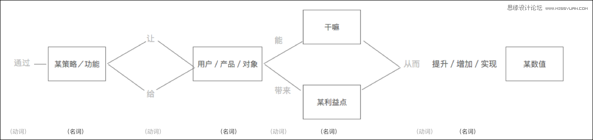 详解交互设计师如何进行业务分析