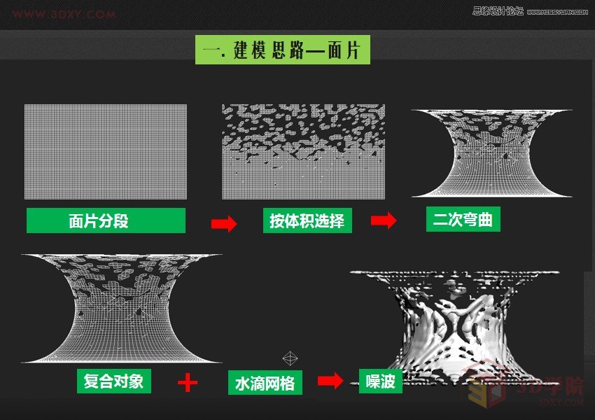 3DMAX如何制作趣味液体飞溅效果 - 思缘教程