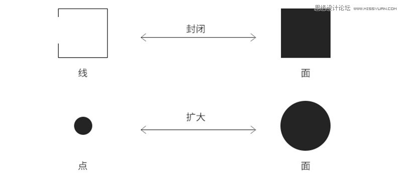 ͨʵƽ湹еĵ