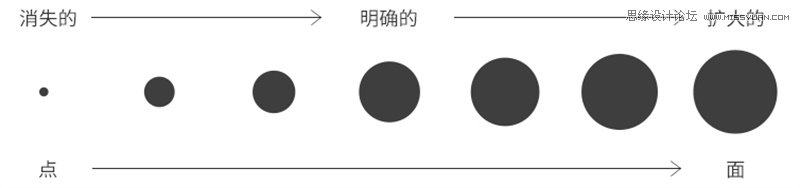 ͨʵƽ湹еĵ