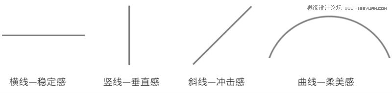 ͨʵƽ湹еĵ