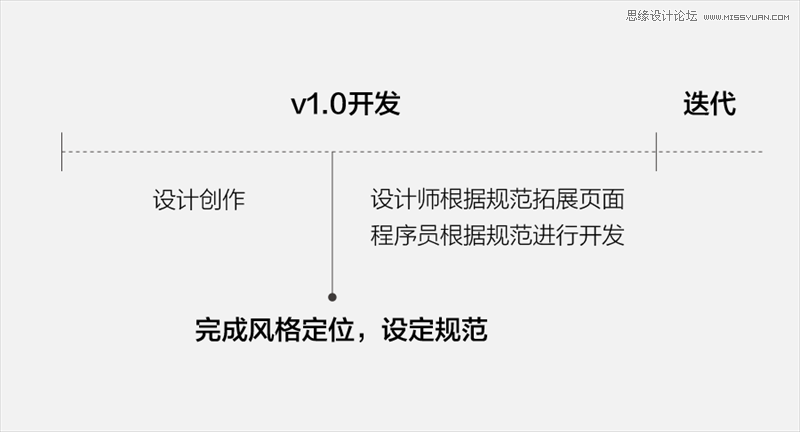 ʵ͸ƹ淶