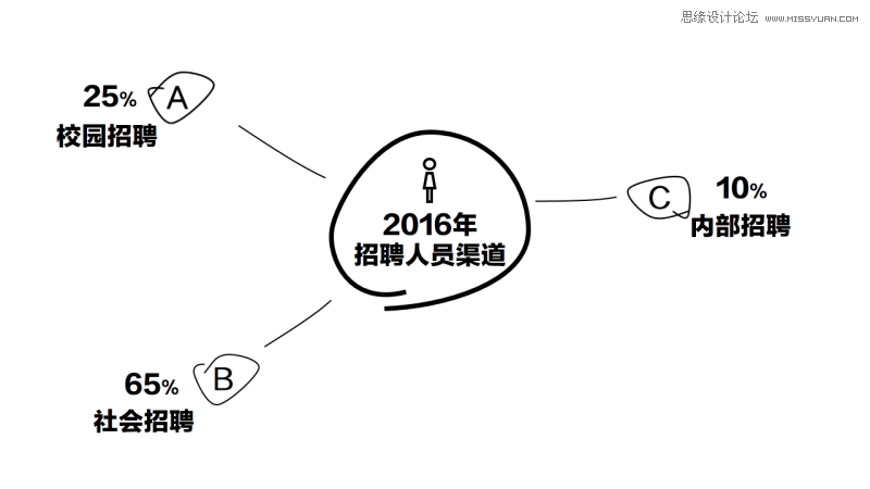 PPT3ʵС