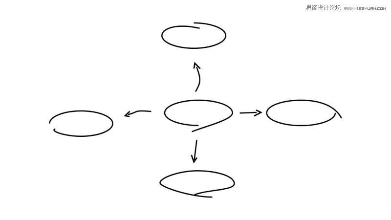 PPT3ʵС