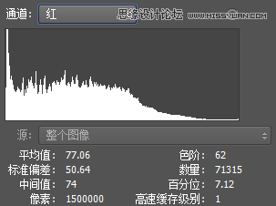 Photoshop通过人像实例解析通道直方图使用技