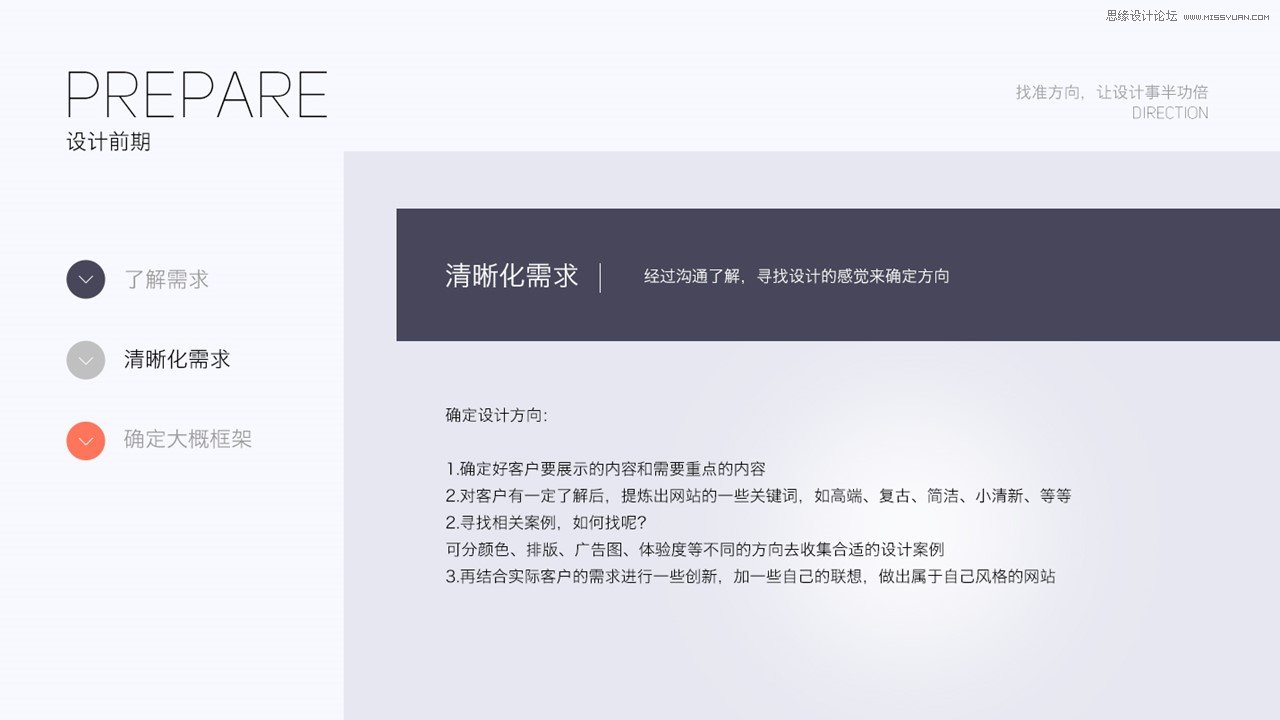 详细解析设计师如何完成高效的工作流程