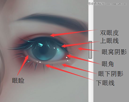 Photoshop给模糊的人像转成唯美的手绘效果(3