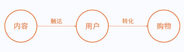 ʦʵսݻ