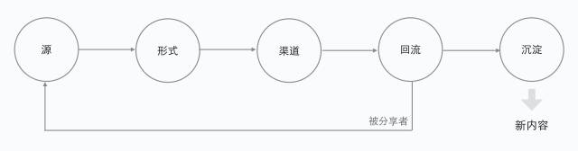 ʦʵսݻ