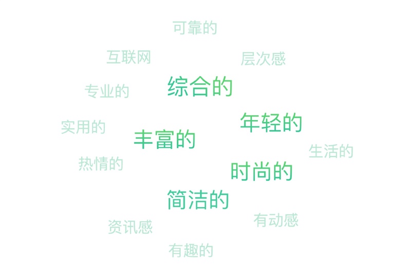 ͨʵѧὲƷ˼·