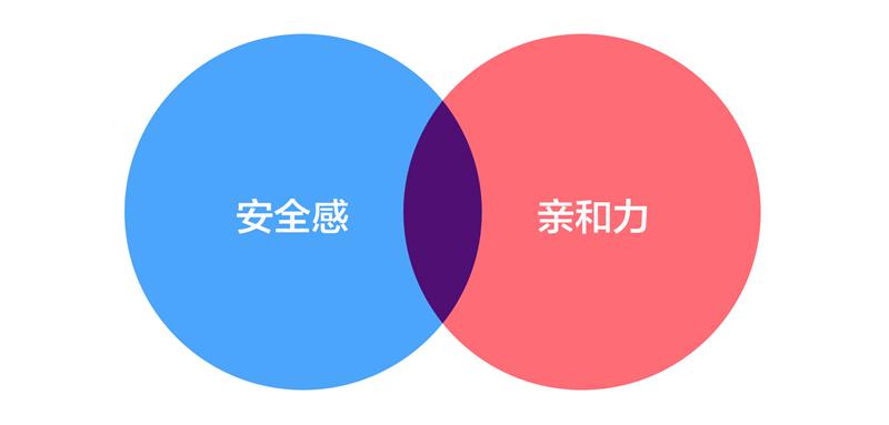 ⱣƷͼͨƷܽ