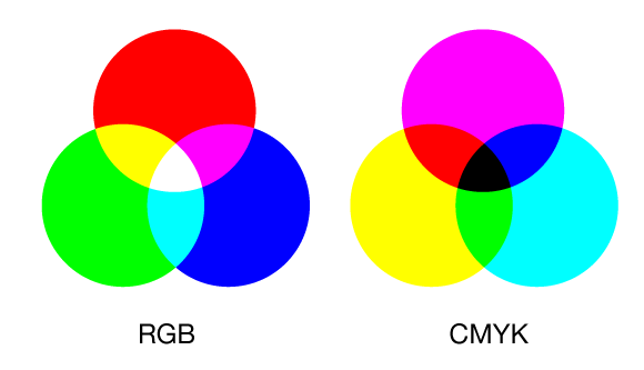 Photoshopֱ֪ѧϰʼ