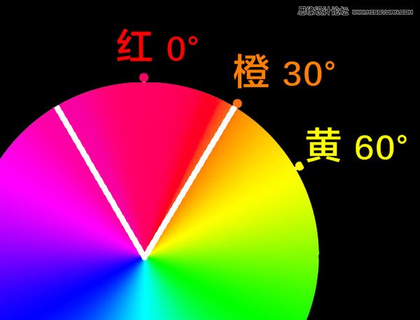 PhotoshopϸHSLʹü
