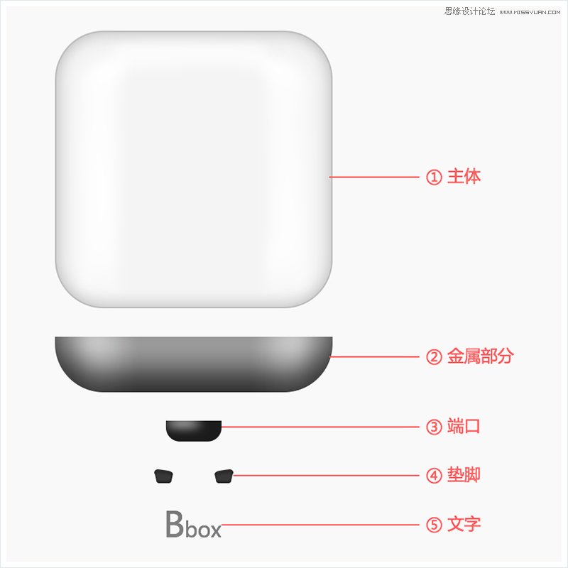 Photoshop绘制立体风格的Bbox寄存器图标