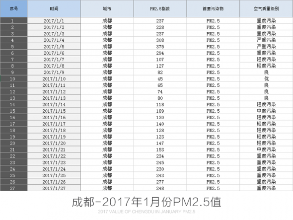 腾讯设计师解读用的数据可视化零基础教程 - 平