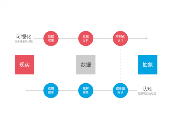 详细解析超实用的数据可视化零基础教程