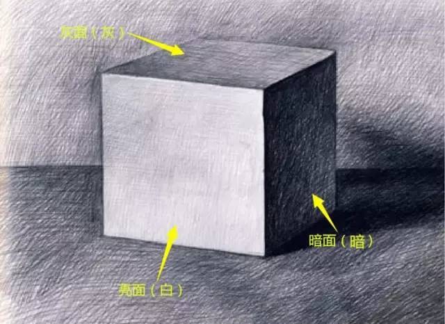 Photoshop详解后期中如何塑造照片的立体感