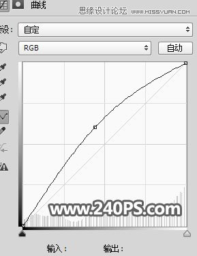 Photoshop使用通道工具抠出飘逸的透明婚纱照