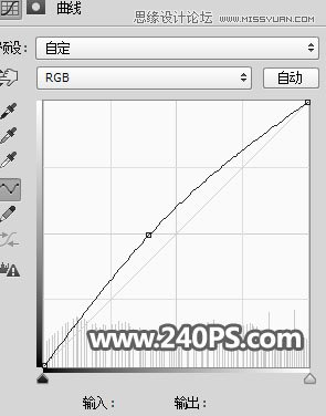 Photoshop使用通道工具抠出飘逸的透明婚纱照