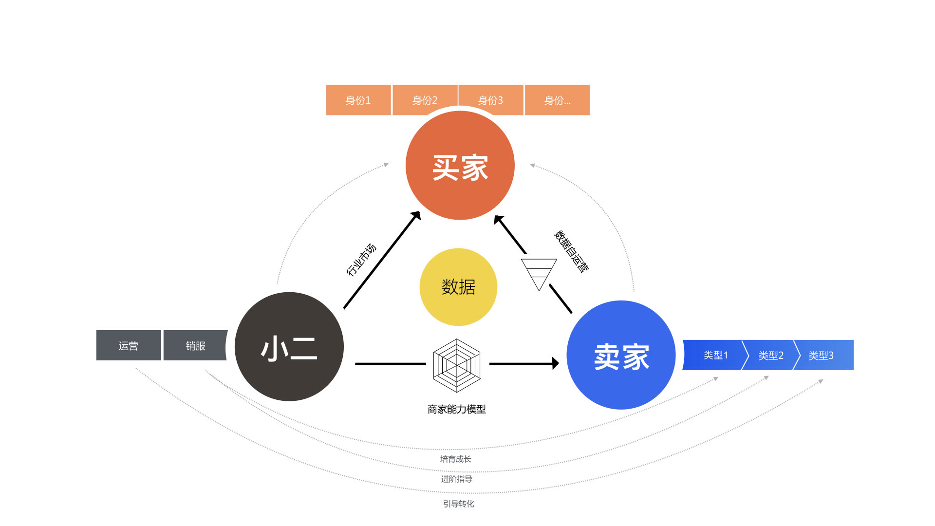 详解电商工作后台首页的商业价值重构 - 思缘教