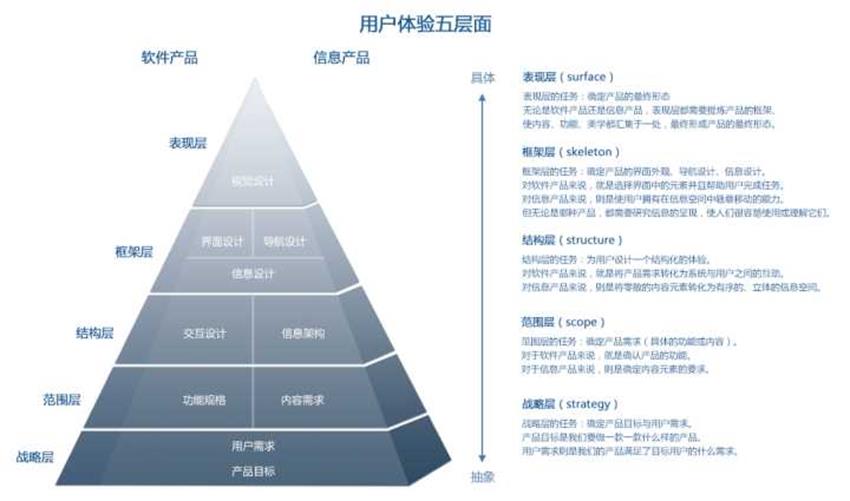 设计师解读比较重要的设计方法论大整理 - 思缘