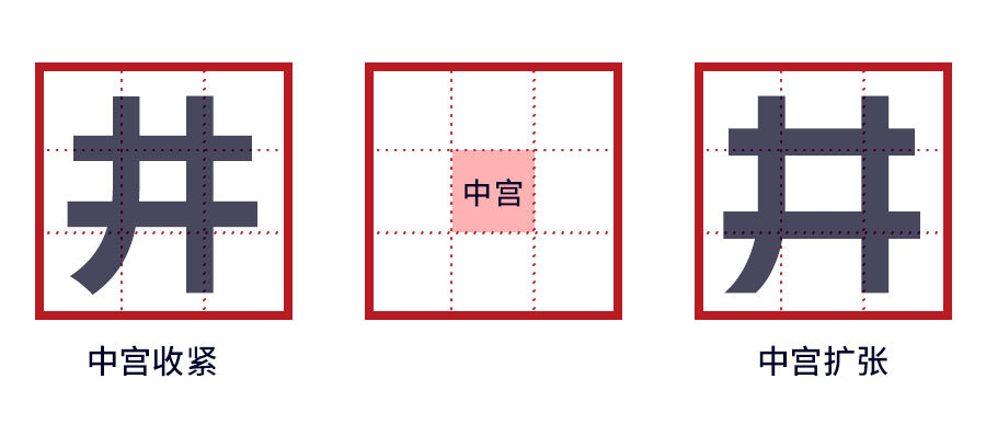 设计师解读中文字体的结构法则