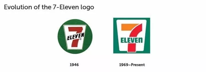 实例讲解各知名企业的LOGO进化过程