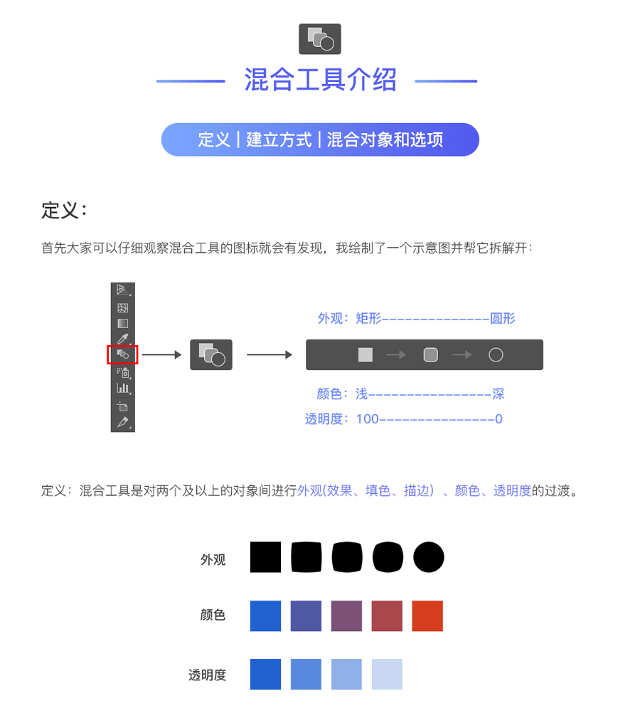 IllustratorϸϹߵʹ÷