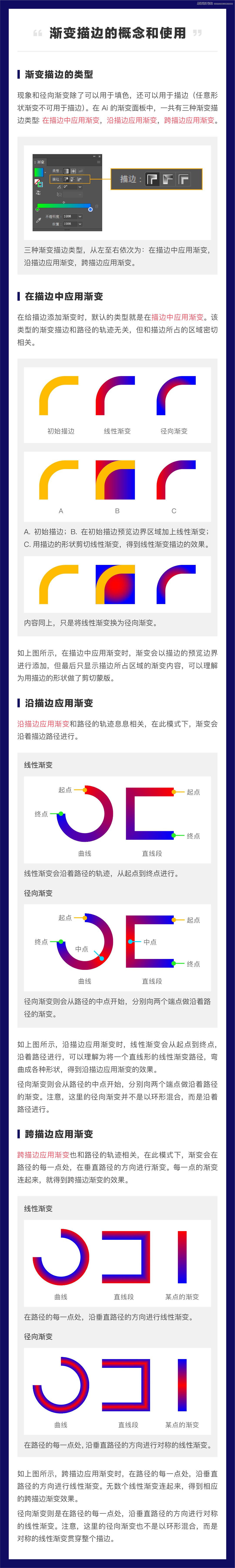 渐变技巧:详解AI基础渐变的原理及使用