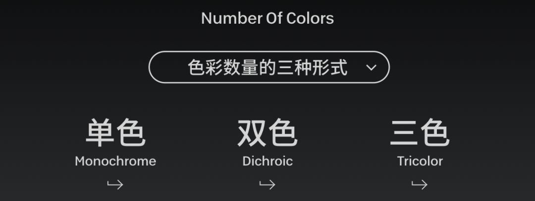 资深设计师解读设计中配色的规律和总结