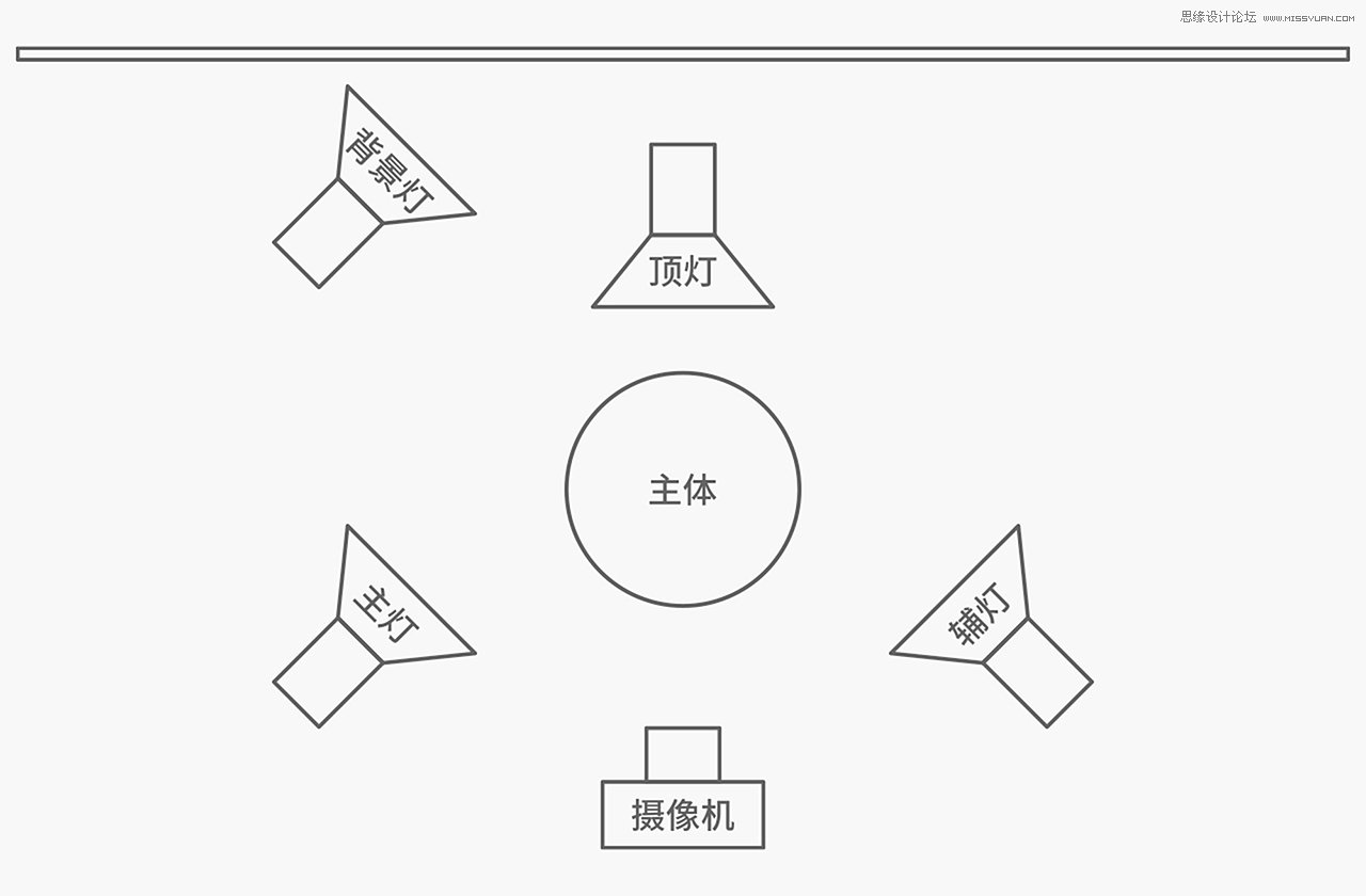 C4D教程：高级渲染技巧之卡通场景,PS教程   width="1280" height="488" src="http://www.missyuan.net/uploads/allimg/190223/16093K023-4.jpg" /></p><p>另外，你需要深入了解传统的布光方法，如两点、三点、四点布光法等。</p><img alt=