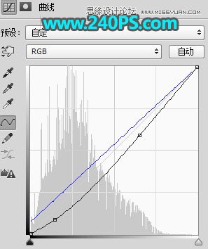 蓝色光效:用PS调出人像蓝色唯美效果